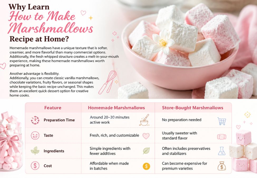 How to make marshmallows recipe at home with soft homemade marshmallows and a homemade vs store-bought comparison chart.